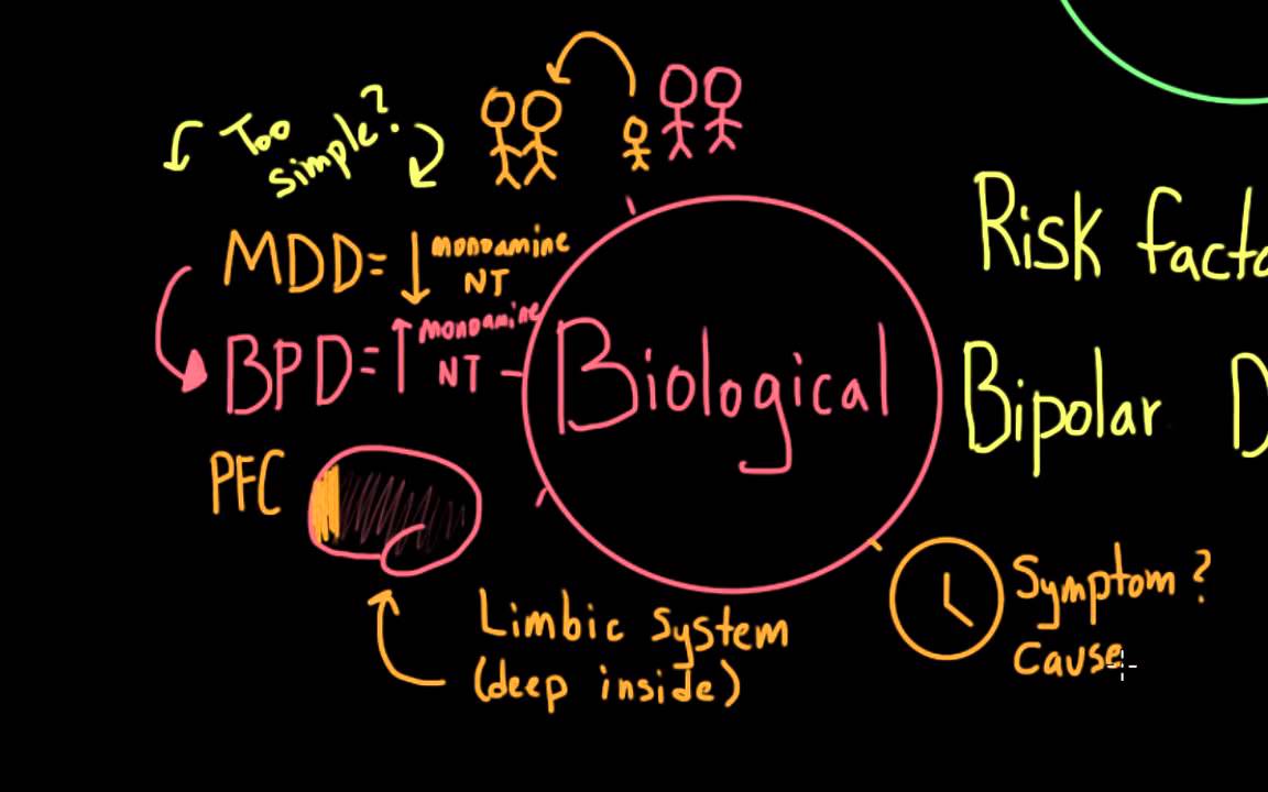 Risk factors for Bipolar Disorder