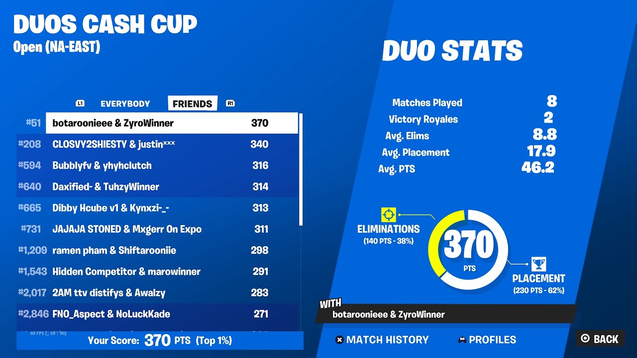 HOW WE ALMOST QUALIFIED FOR DUO CASH CUP FINALS ON DOUBLE CONSOLE 😈 (4K 120FPS + 70 KILLS)
