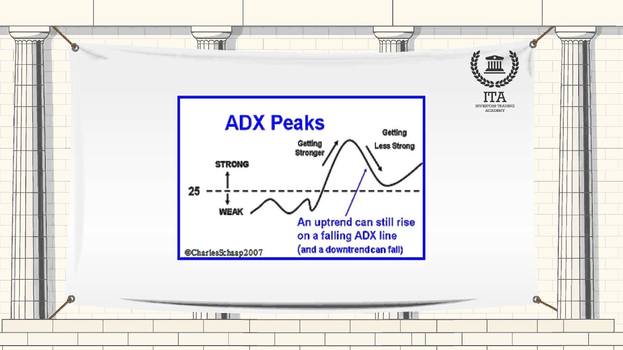 What is Directional Movement Index (DMI)?