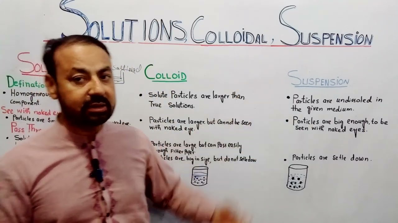 Solutions,Colloidal ,Suspension | Lecture No 06| Chap#No 1|Chemistry 9th Class new Book 2025.