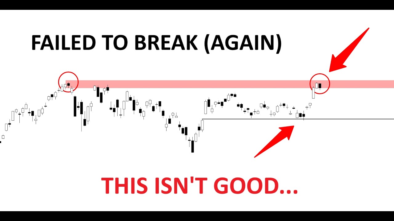 Technical Analysis of Stocks: SPY / QQQ / NVDA / TSLA / AMD / PLTR / SNDK / SPCX