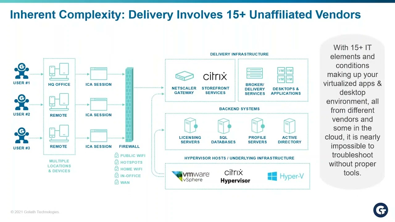 Ask the Citrix Expert How to Troubleshoot Citrix Issues for Remote Workers