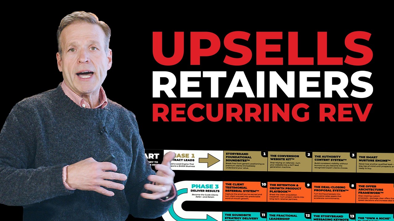 Scaling with Upsells, Retainers & Recurring Revenue