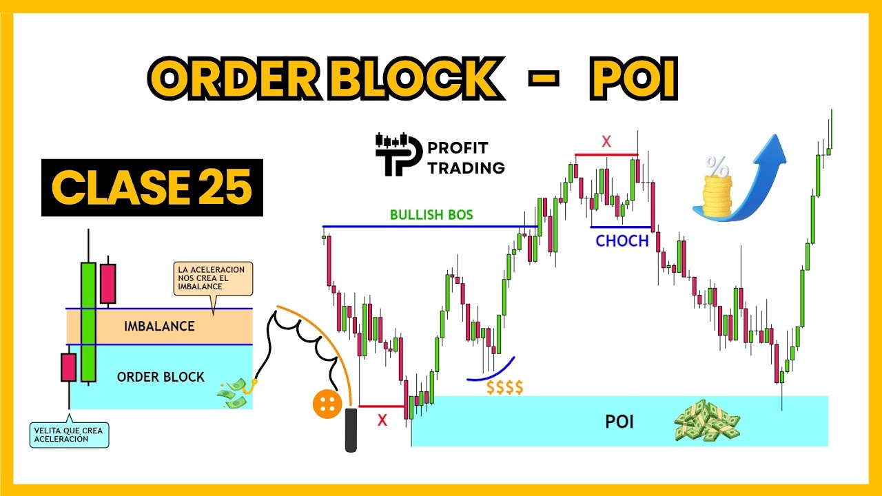 📚CLASE 25🎓😃ORDER BLOCKS o POI (PUNTOS DE INTERES)✍Curso de Smart money concepts 2024 🧠📚