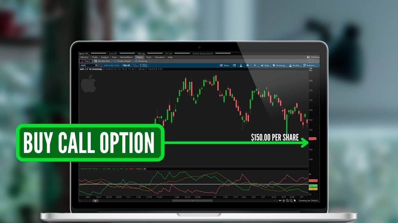 Размещение ордеров на опционы с использованием цены акций в ThinkorSwim