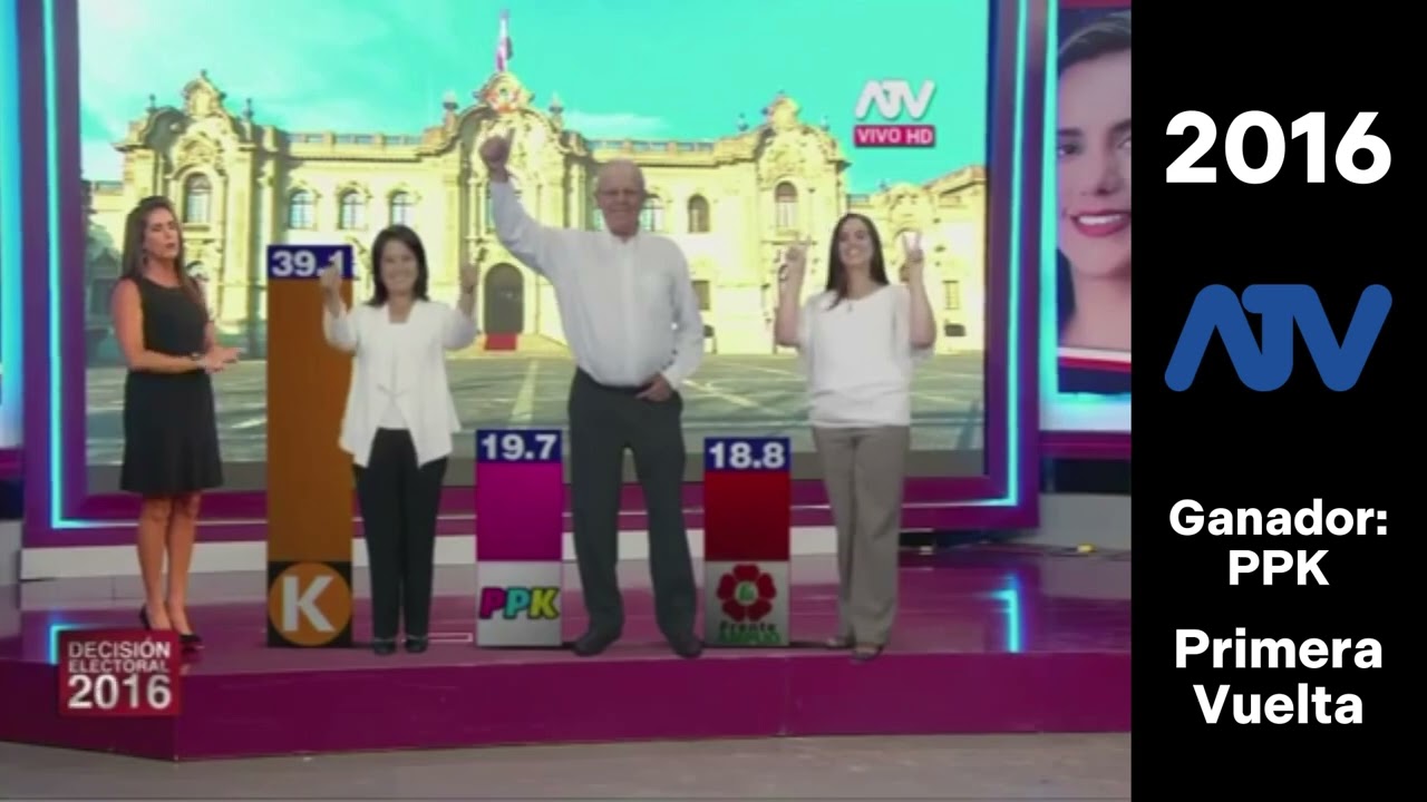 Compilado de Flash Electorales Presidenciales de Perú (1980-2021)