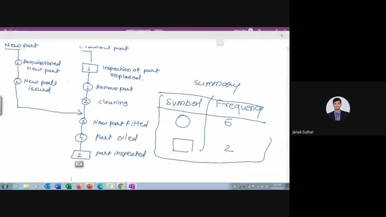 Flow chart   motion study