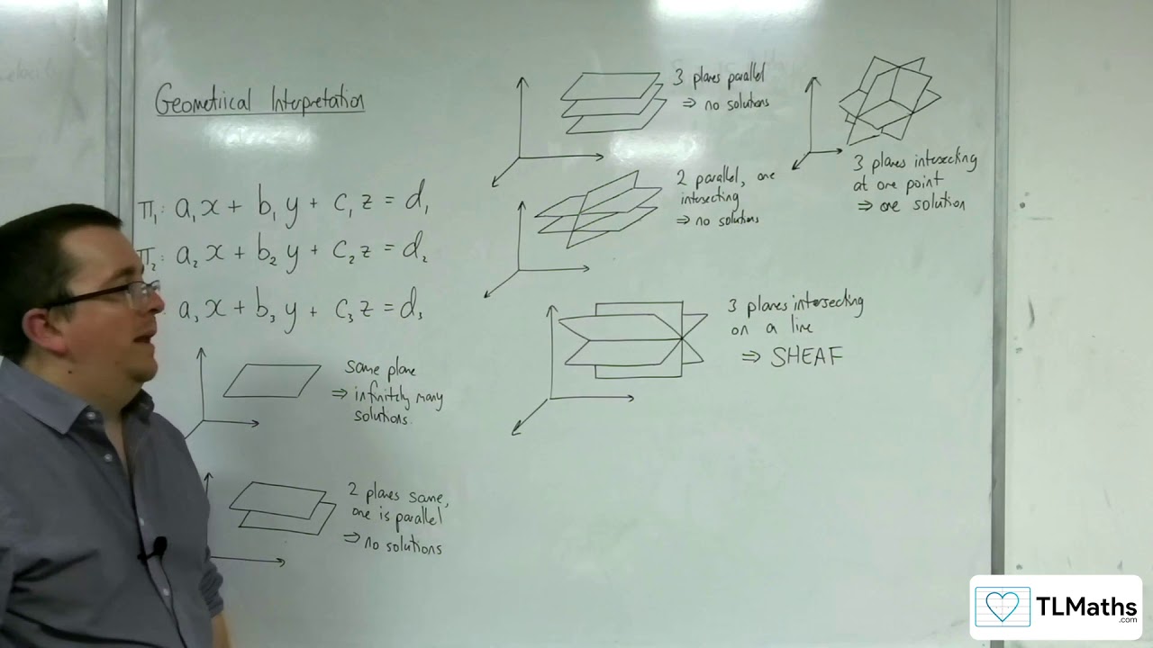A-Level Further Maths: C8-04 Geometrical Interpretation: Three Planes