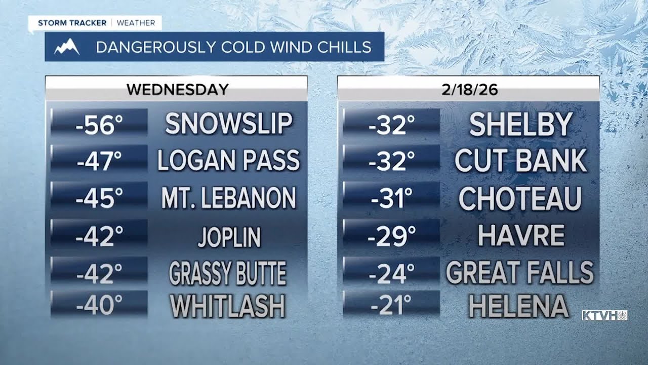 Montana Facing Harsh Winter Conditions