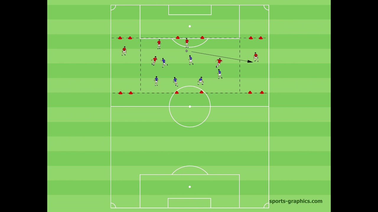 Kompakt verschieben - Marcelo Bielsa Pressing - Move Compactly