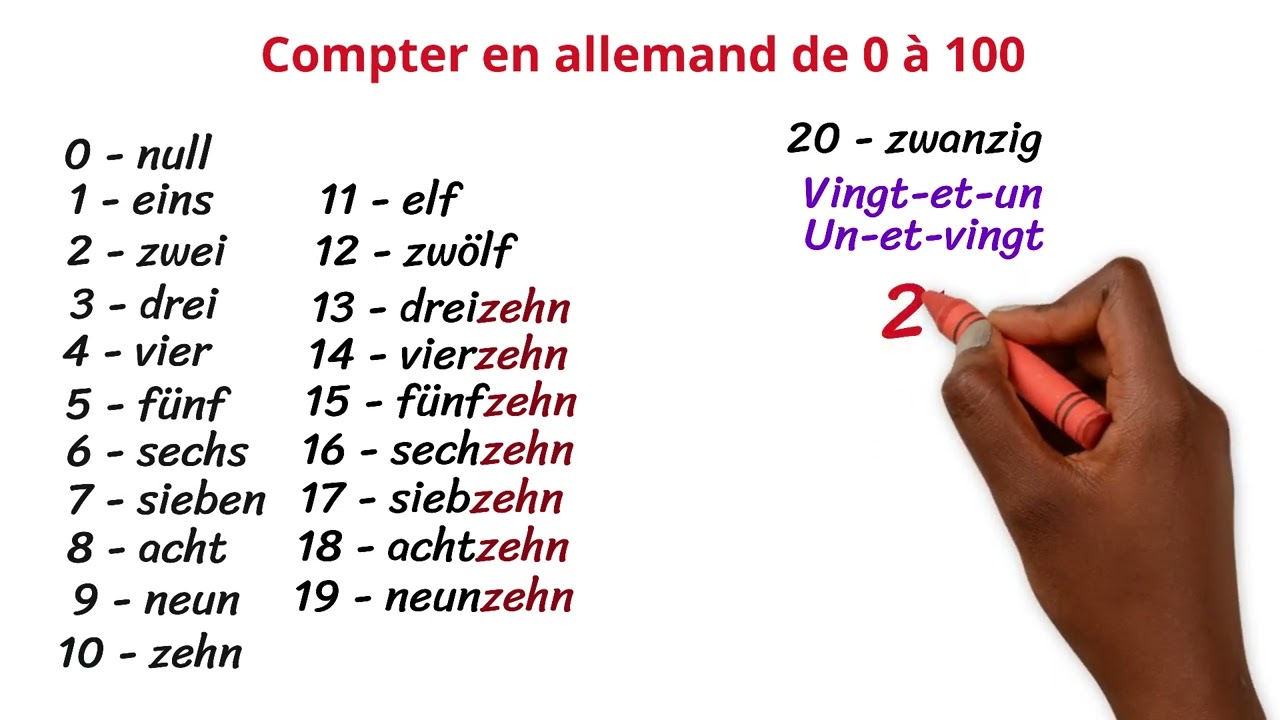 Comment compter en allemand de 0 à 100
