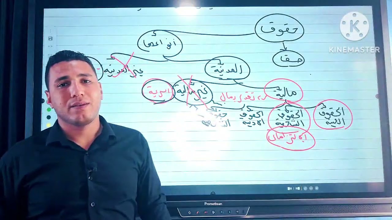 المحاضرة الأولى في الملكية والتأمينات العينية الفرقة الرابعة كلية حقوق .