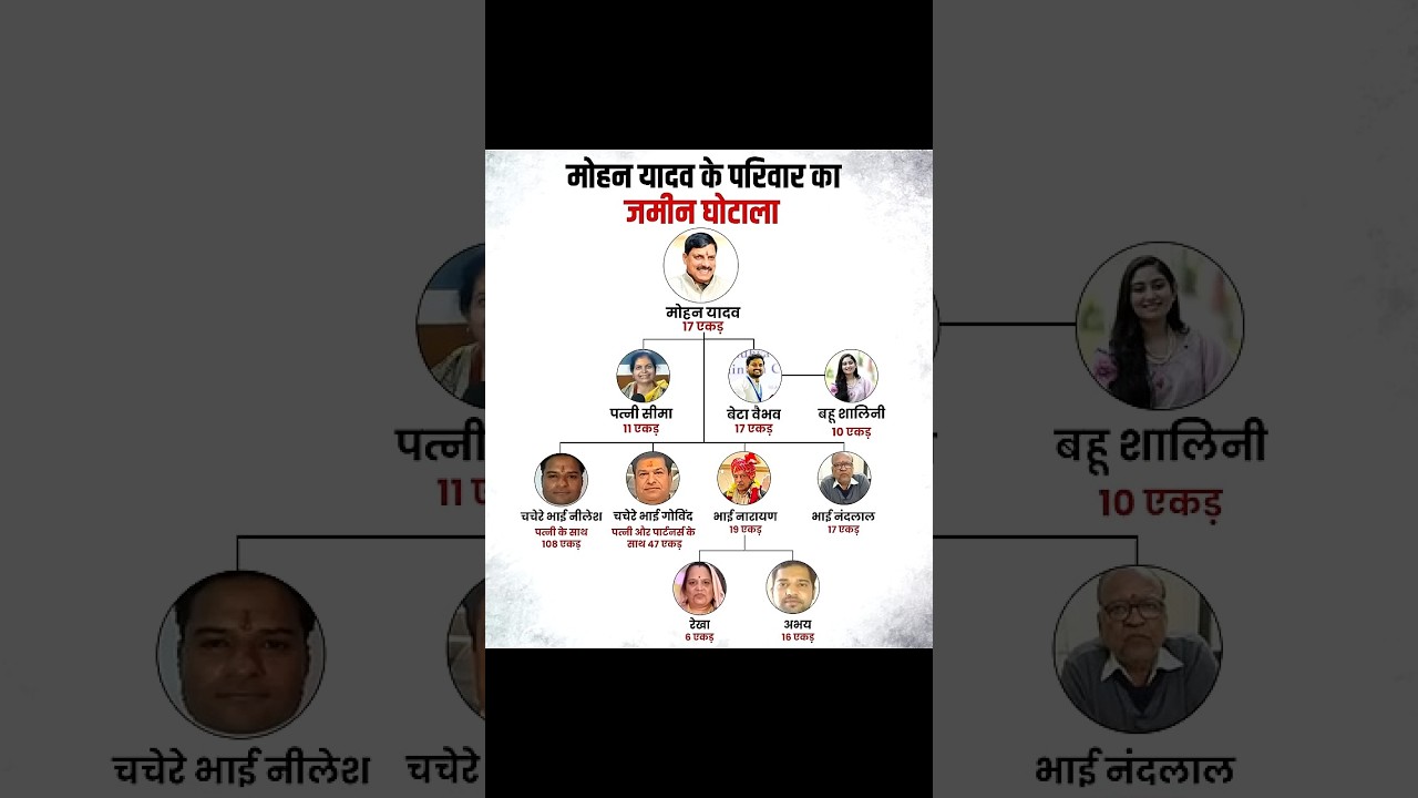 Ehsaan of #narendramodi #kailashvijayvargiya #mohanyadav #nirmalasitharaman #nitingadkari #bjp