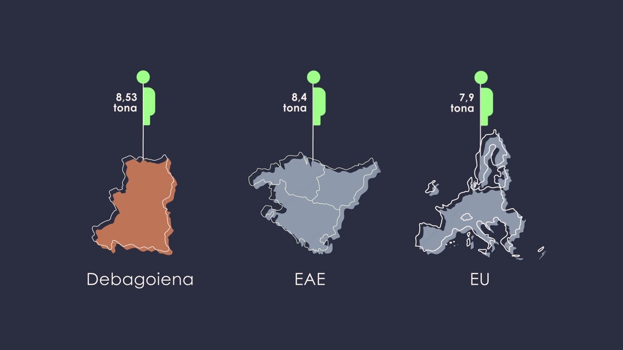 Energiaren Pilulak: 01 Egoera energetikoa Debagoienean