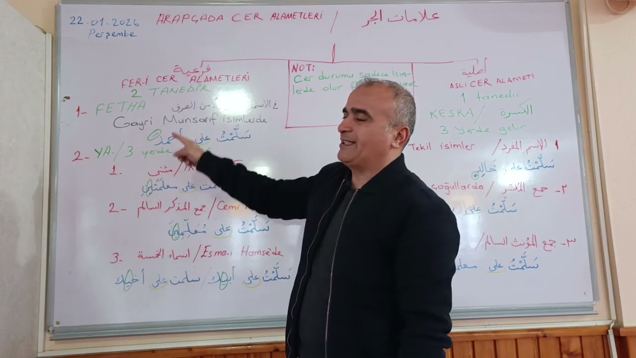 ARAPÇADA CER ALAMETLERİ 