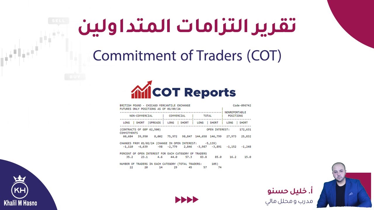 تقرير التزامات المتداولين COT ( تحليل معنويات السوق )