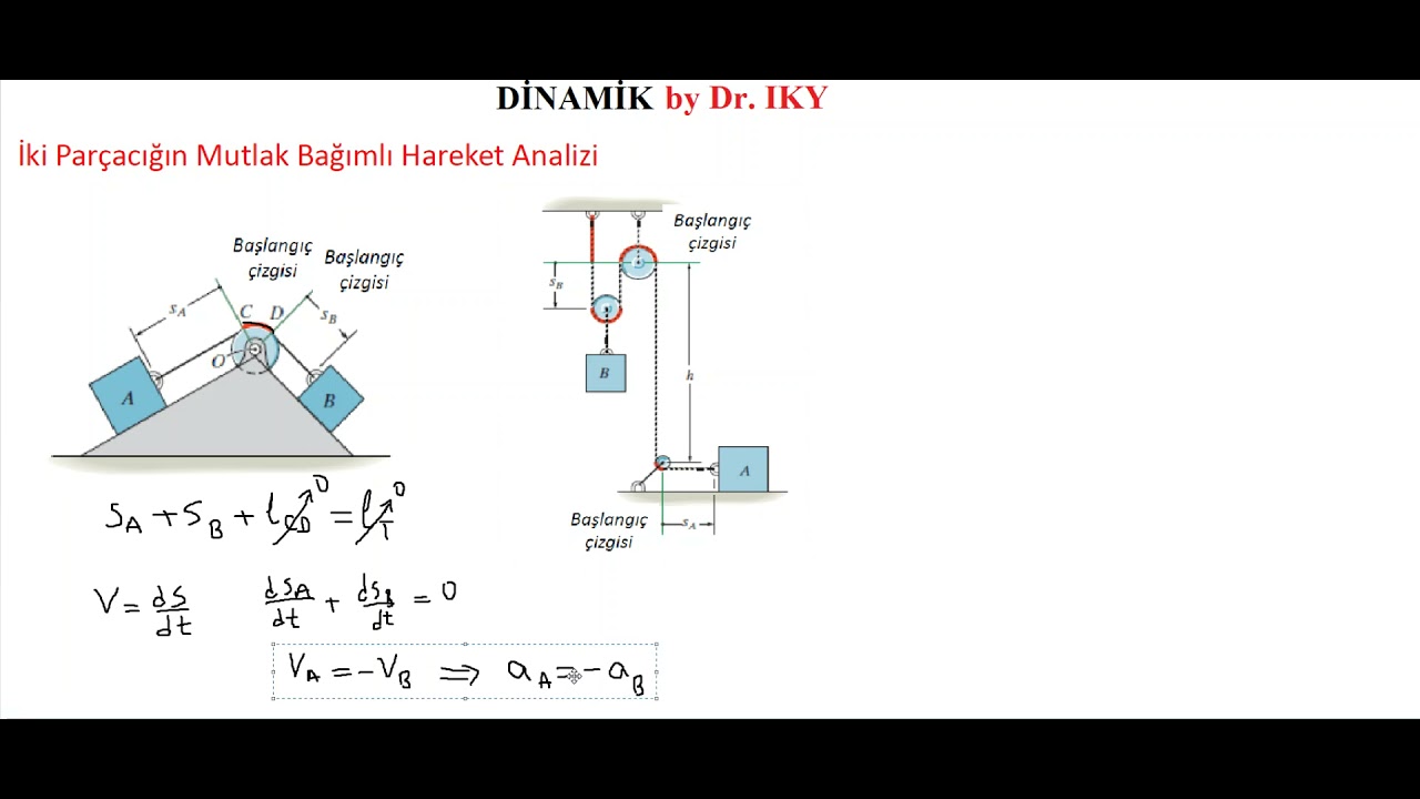 DİNAMİK_DERS 6_İki Parçacığın Mutlak Bağımlı Hareketi & Bağıl Hareket. Ötelenen Eksenler ile Analizi