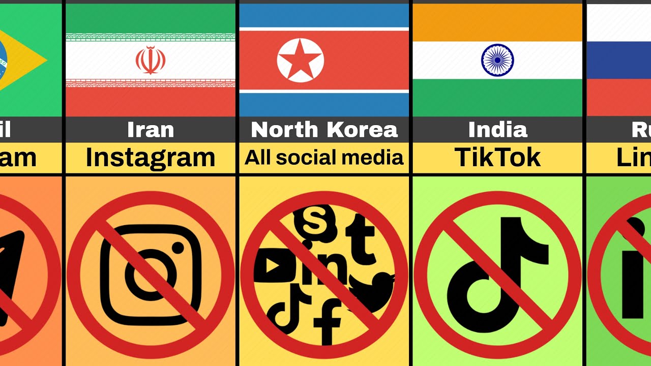 🚫 Social Media Platforms That Are Banned (By Country)