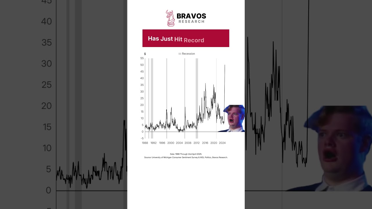 Bad News in the Media Around Government Economic Policies Has Just Hit Record Levels