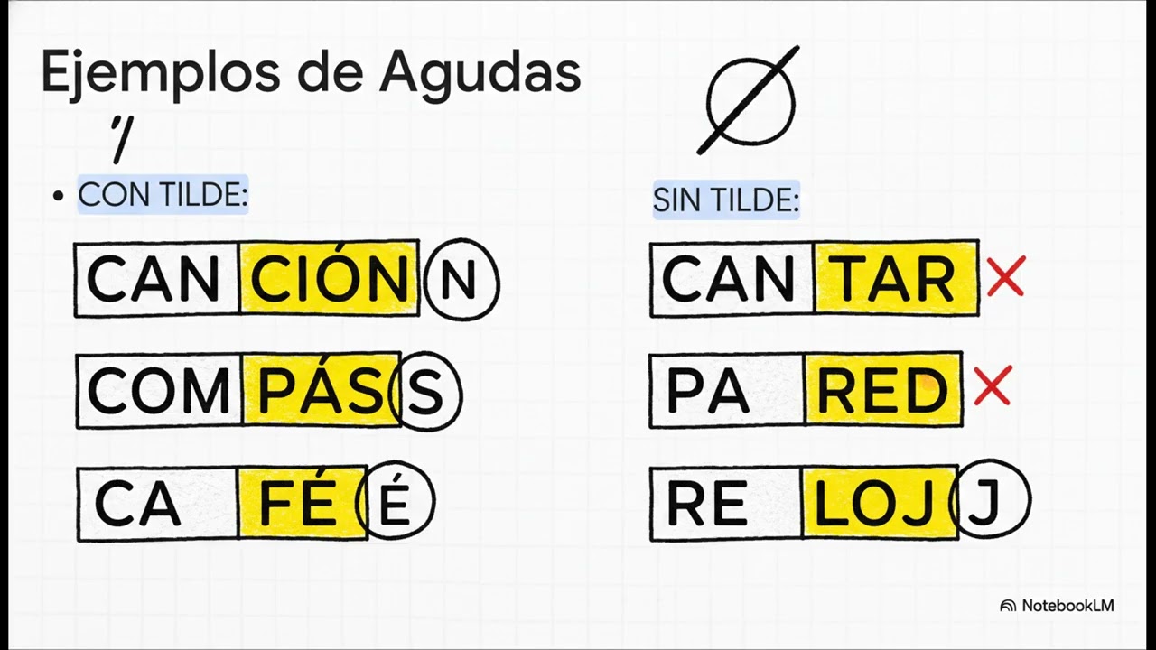 Acentuación General