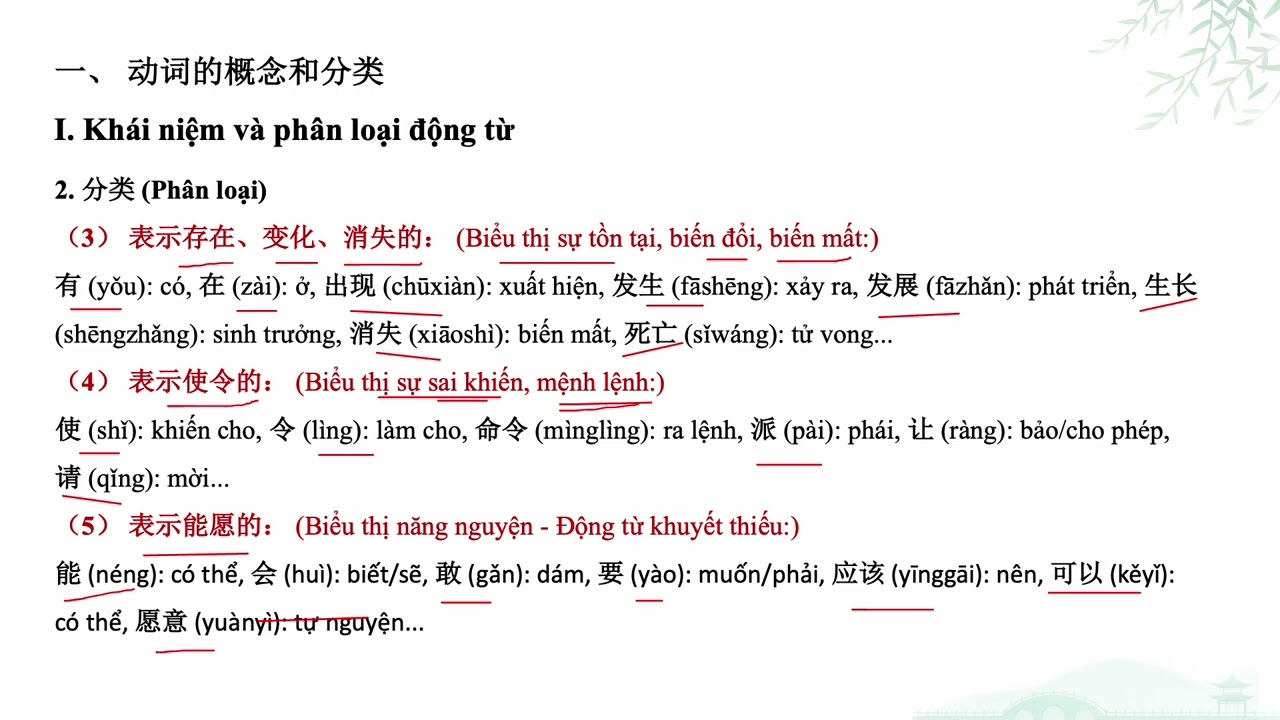 Động từ （1）