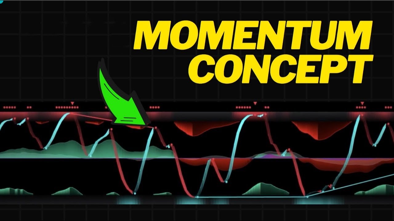 Best Momentum Indicator for Early Entries | Algo Alpha Strategy Explained