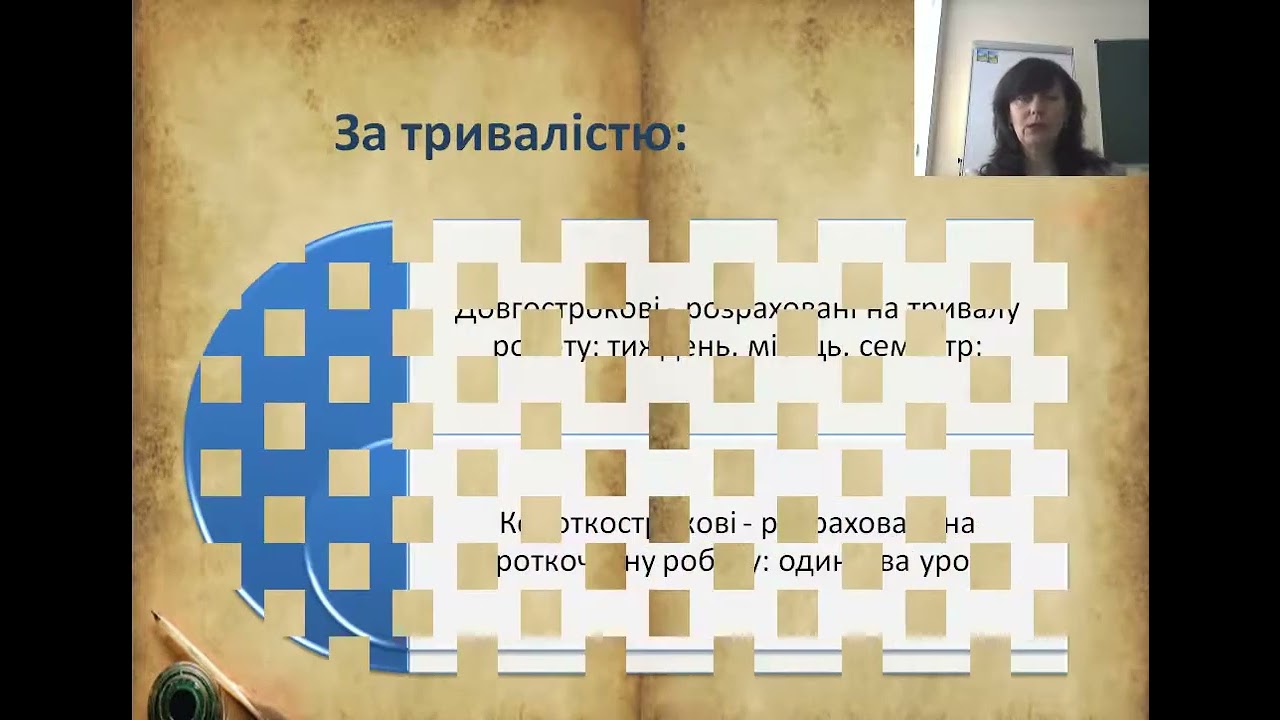 Роль методу проєктів у формуванні компетентного випускника