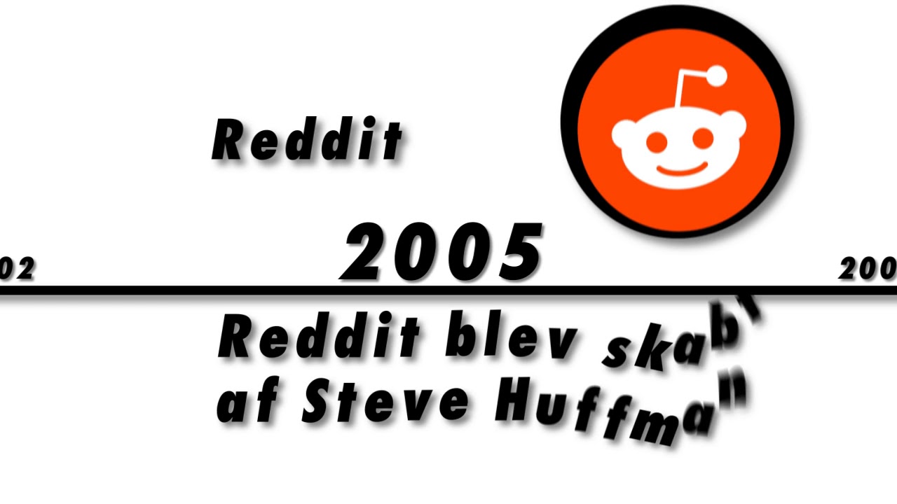 Meme tidslinje