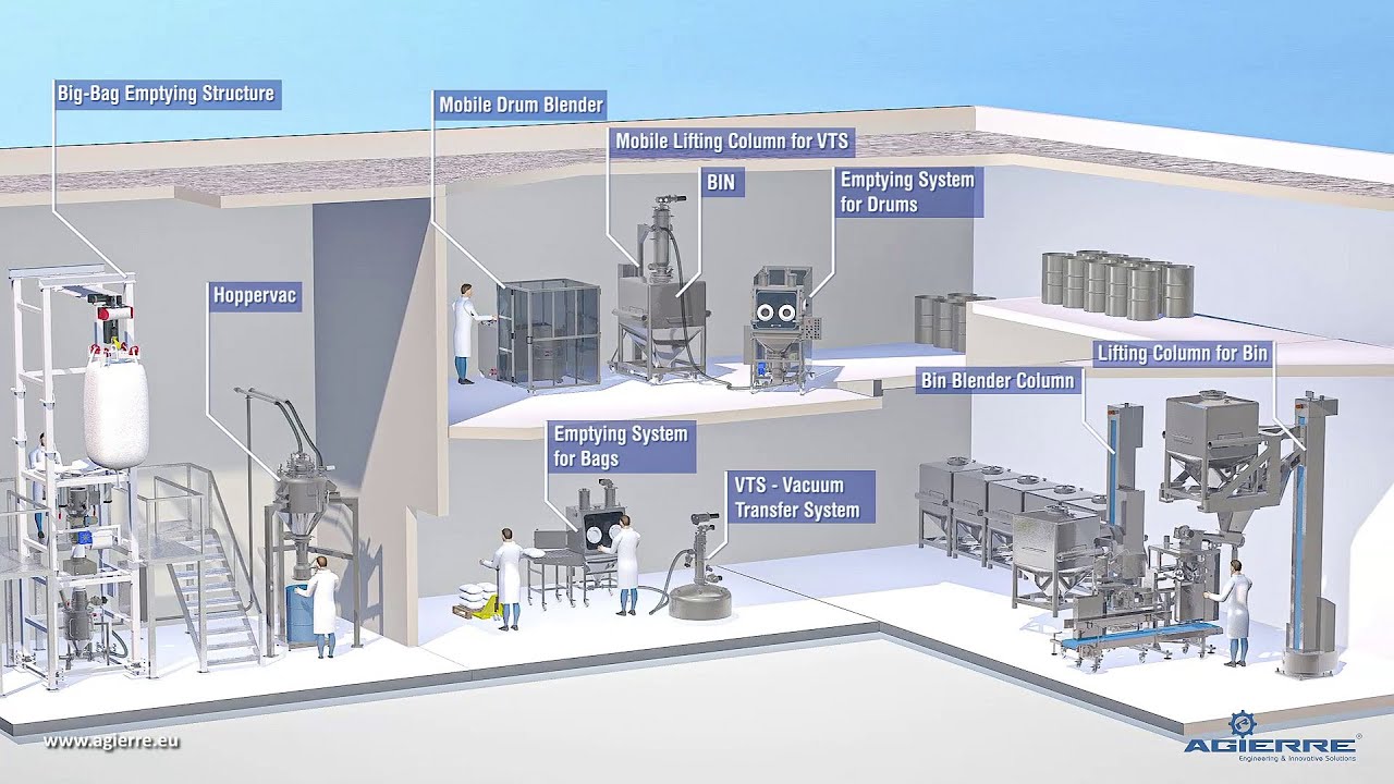 Powder Handling Solutions - AGIERRE