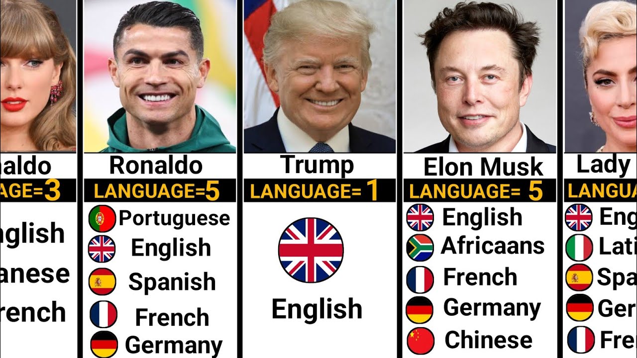 How Many Languages Does Famous People  Speak? | Famous People Who Speak Multiple Languages? |