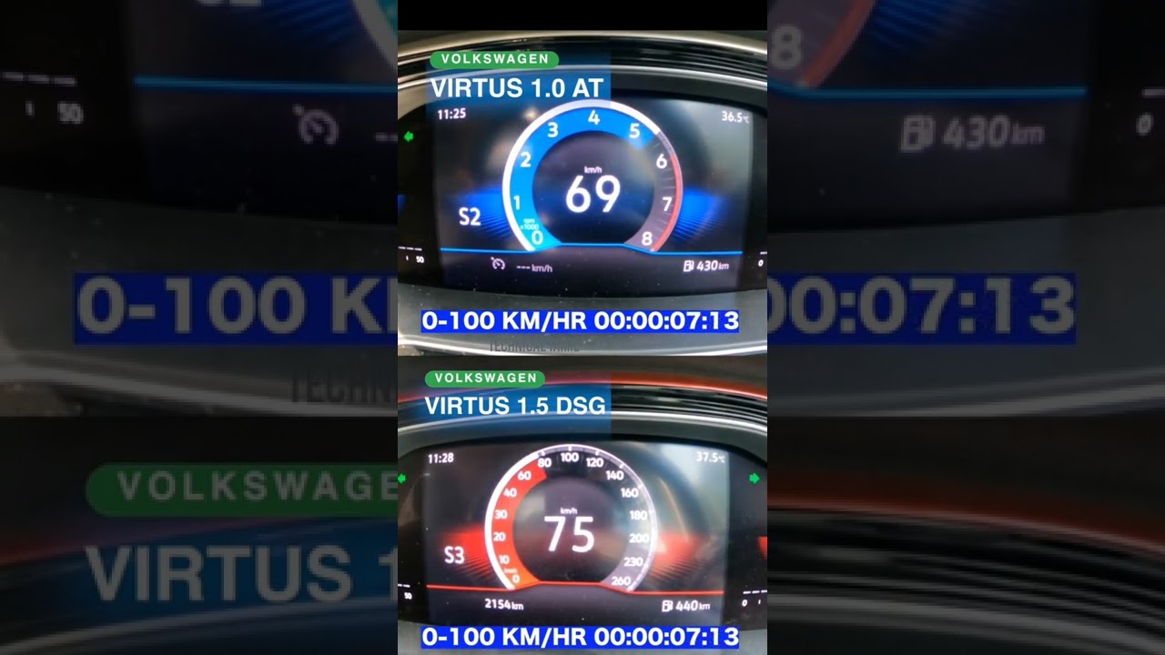 Volkswagen virtus 1.5 DSG VS 1.0 AT 0-100 KM/HR Acceleration. #volkswagen #virtus #topspeed