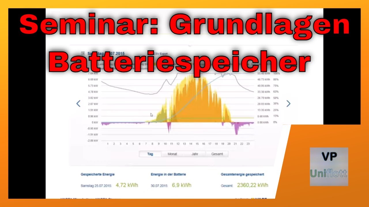 Seminar: Grundlagen Batteriespeicher