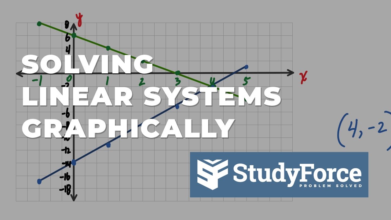 Solving a System of Linear Equations Graphically