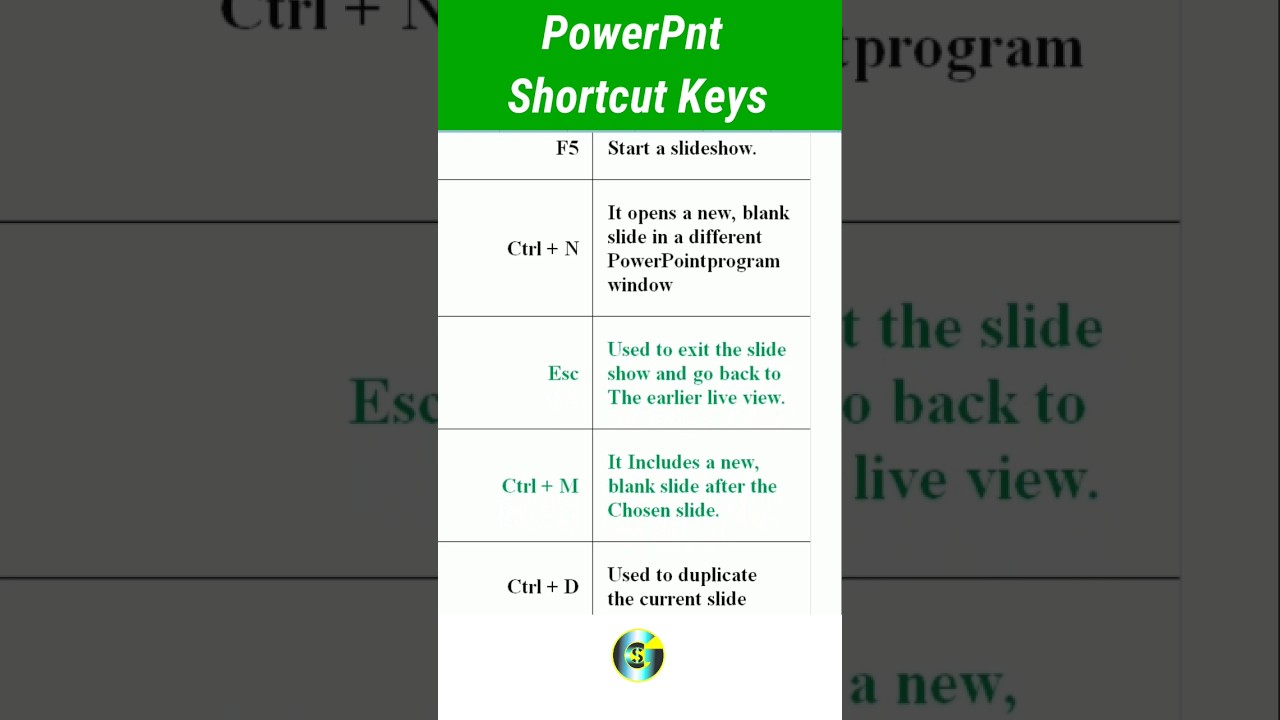 PowerPnt Shortcut Keys #computer powerpoint