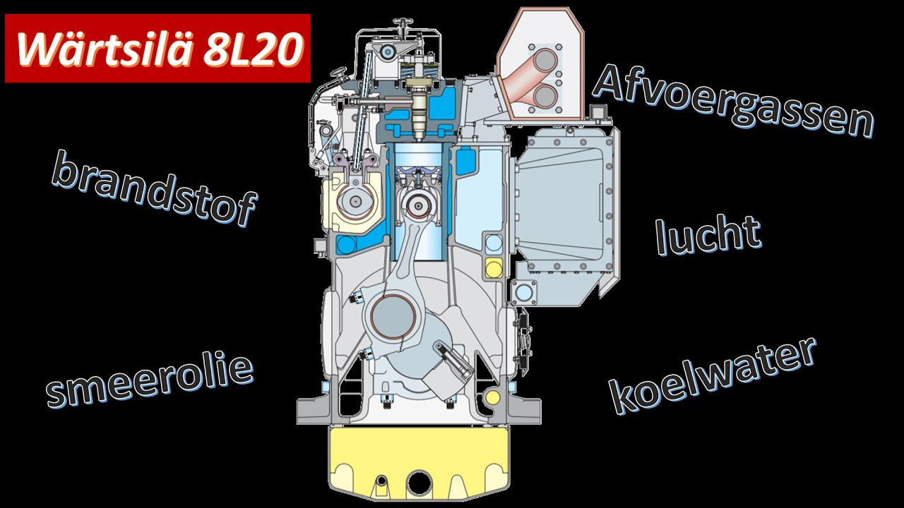 FLUIDS IN THE WÄRTSILÄ 8L20