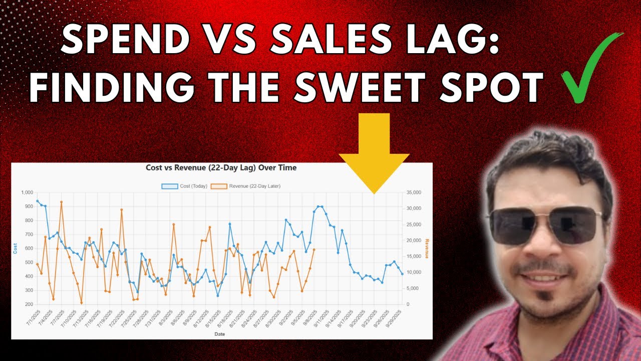 How to Analyze Lagged Effect of Ad Spend | Adstock | Statistics for Marketers Series