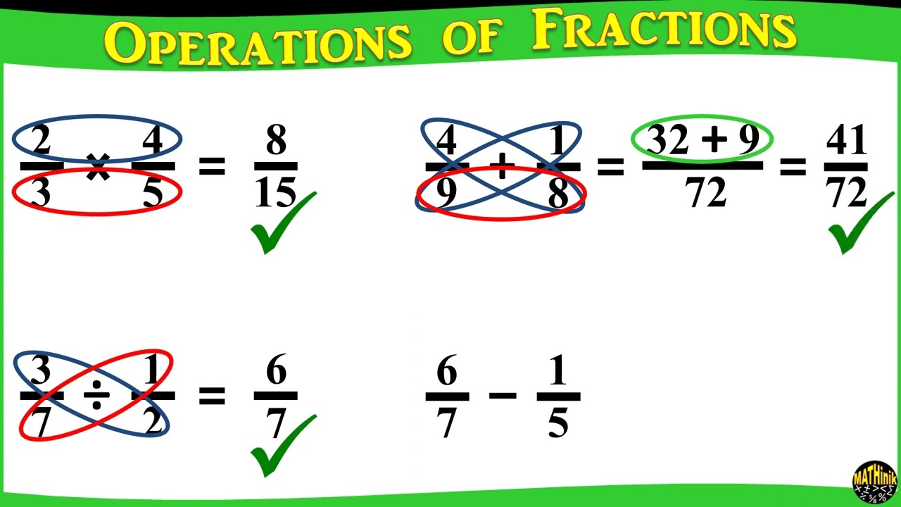 4 Operations of Fractions in 1 min.