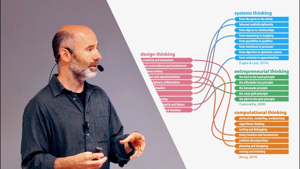 Professor Nathan Crilly on design thinking, systems thinking, entrepreneurial thinking