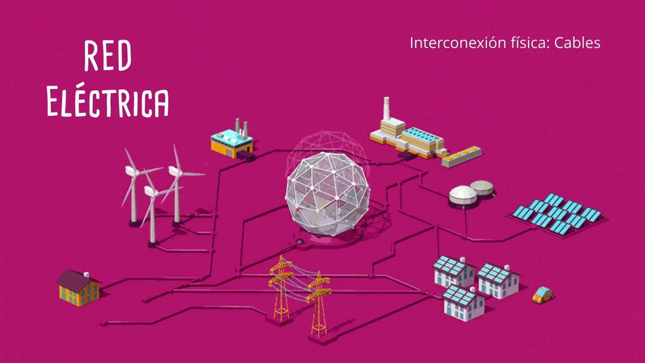 Interconexi&oacute;n, sincronizaci&oacute;n y matrices