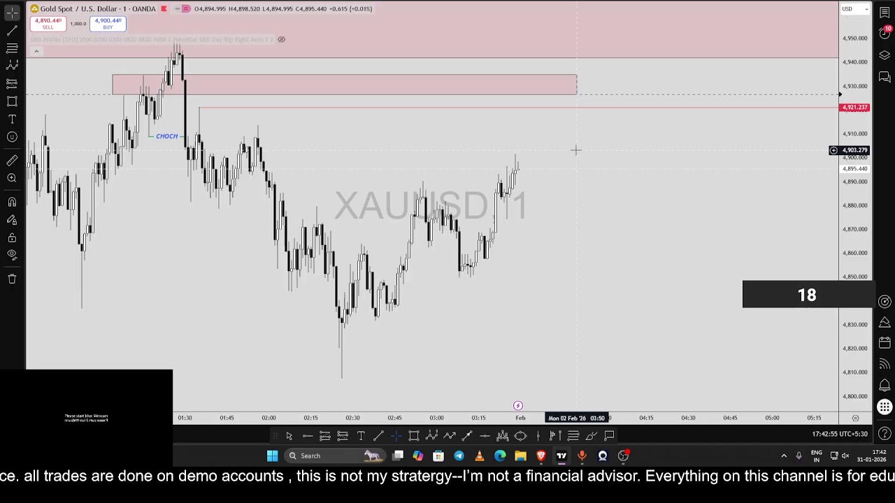 LIVE: Analysis stream| learning  | Day Trading & Swing |DAY 16 |chill weekend |talking stream