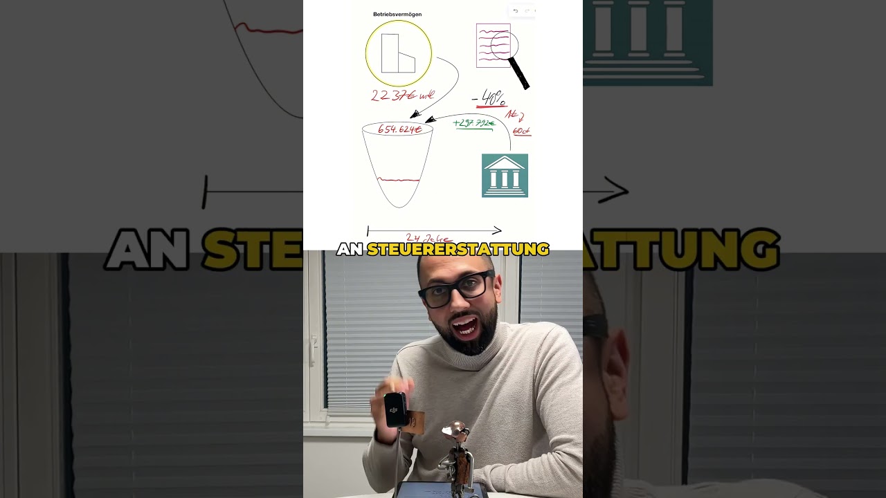 Ich skizziere dir Tinos Verm&ouml;gensplan