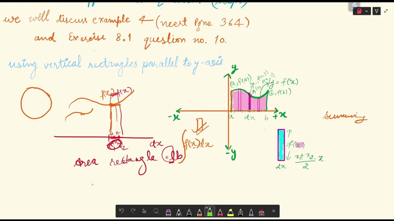 Class 12 maths chapter 8 NCERT