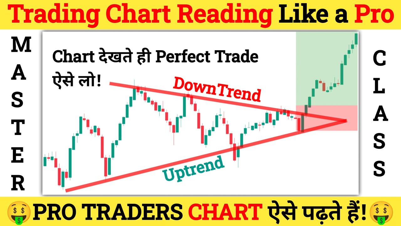 Trading Chart Reading: How Smart Traders Read Price Action