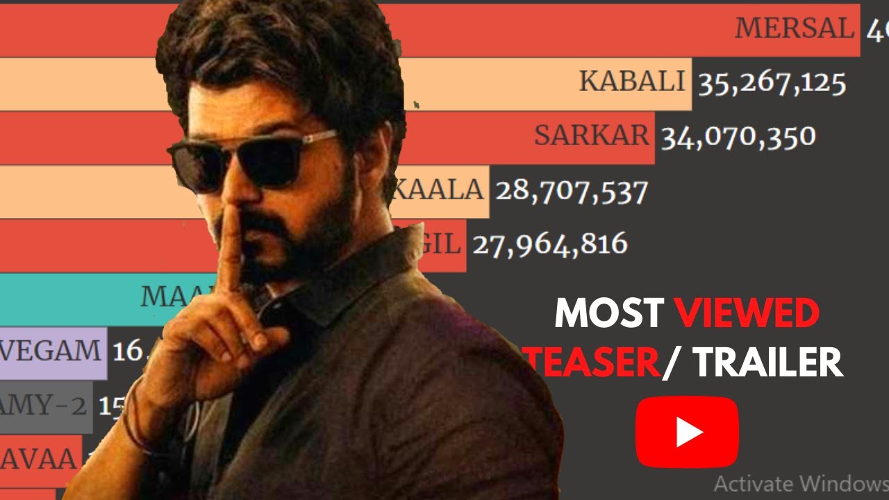 TOP 10 Most Viewed Teaser/Trailer In Tamil Cinema(2012-2023)