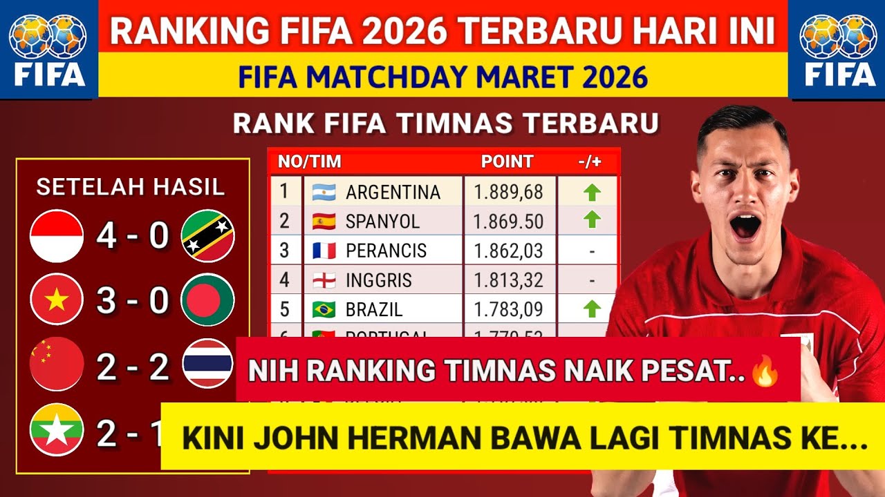 GESER 10 NEGARA - ranking fifa Indonesia terbaru Setelah Indonesia vs Saint Kitts and Nevis 2026