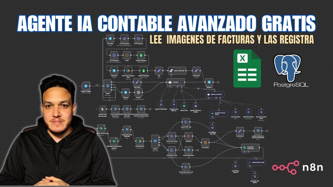 Agente IA para contabilidad | Procesa facturas y colócalas en Google Sheets | Plantilla GRATIS N8N