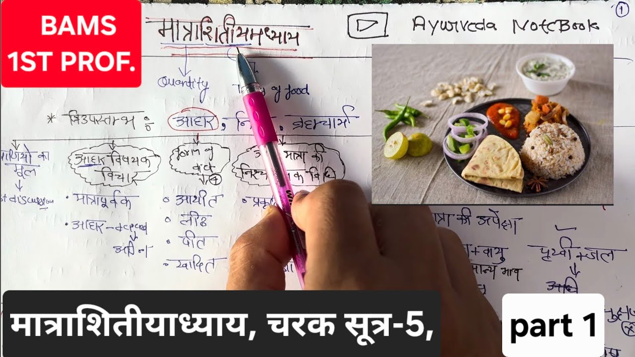 Charak samhita sutra sthana chapter 5 🔥 || charak samhitha || bams 1st year || #charaksamhita #neet