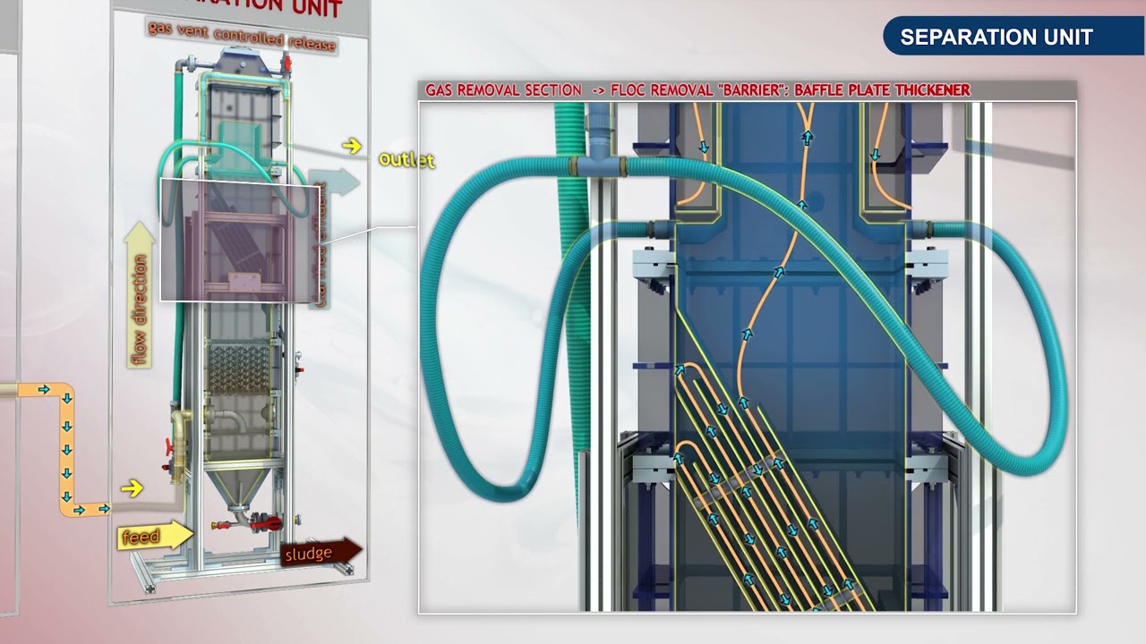 ELECTROCOAGULATION UNIT