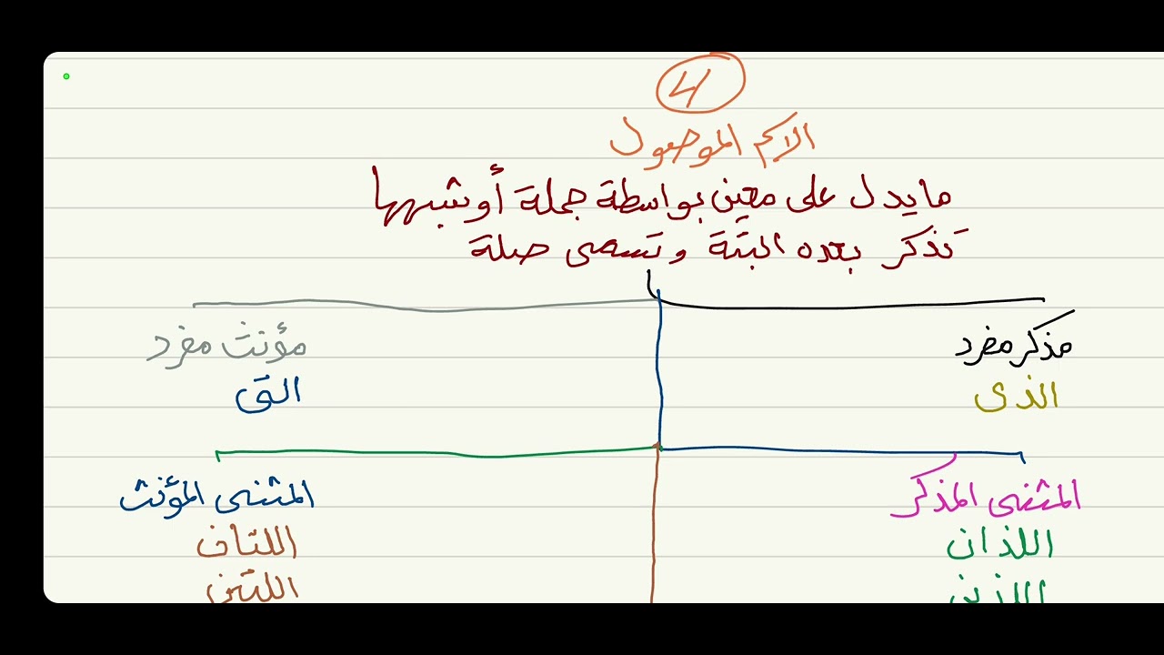 الآجرومية ( المعرفة والنكرة ) 20