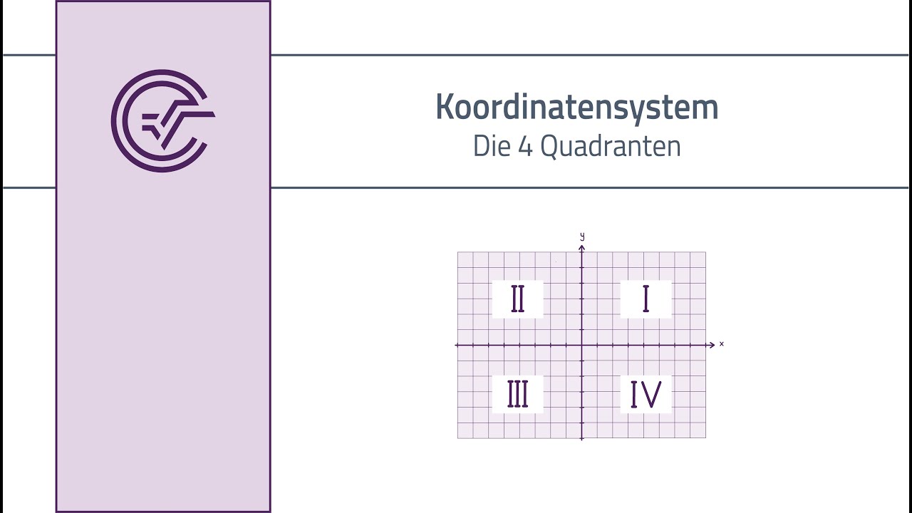 Koordinatensystem: Die vier Quadranten erklärt